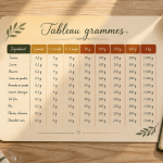 tableau de conversion gramme dessiné main cuisine